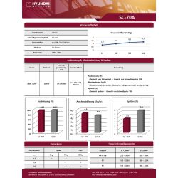 Hyundai SC-70A / T 46 2 M M 1 H5 Metallpulverf&uuml;lldraht
