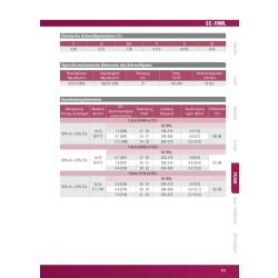 Hyundai SC-70ML / T 46 4 M M 2 H5 Metallpulverf&uuml;lldraht