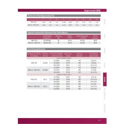 Hyundai SUPERCORED 309L / T 23 12 L R M/C 3 (1.4332) F&uuml;lldraht