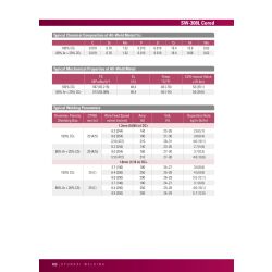 Hyundai SW-308L Cored / T 19 9 L P M/C 2 (1.4316) F&uuml;lldraht