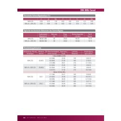 Hyundai SW-309L Cored / T 23 12 L P M/C 2 (1.4332) F&uuml;lldraht