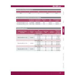 Hyundai SM-70EN eco SG3 (G4Si1) MAG Schwei&szlig;draht Palettenware