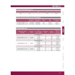 Hyundai SM-70EN eco SG3 (G4Si1) MAG Schwei&szlig;draht Fassware